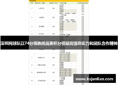 深圳网球队以74分领跑挑战赛积分榜展现强劲实力和团队合作精神