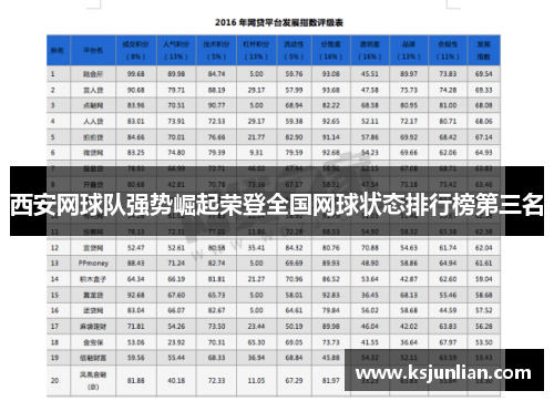 西安网球队强势崛起荣登全国网球状态排行榜第三名