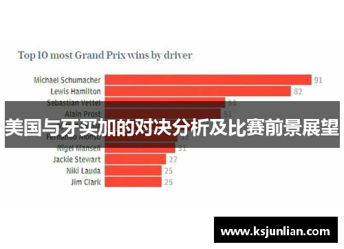 美国与牙买加的对决分析及比赛前景展望